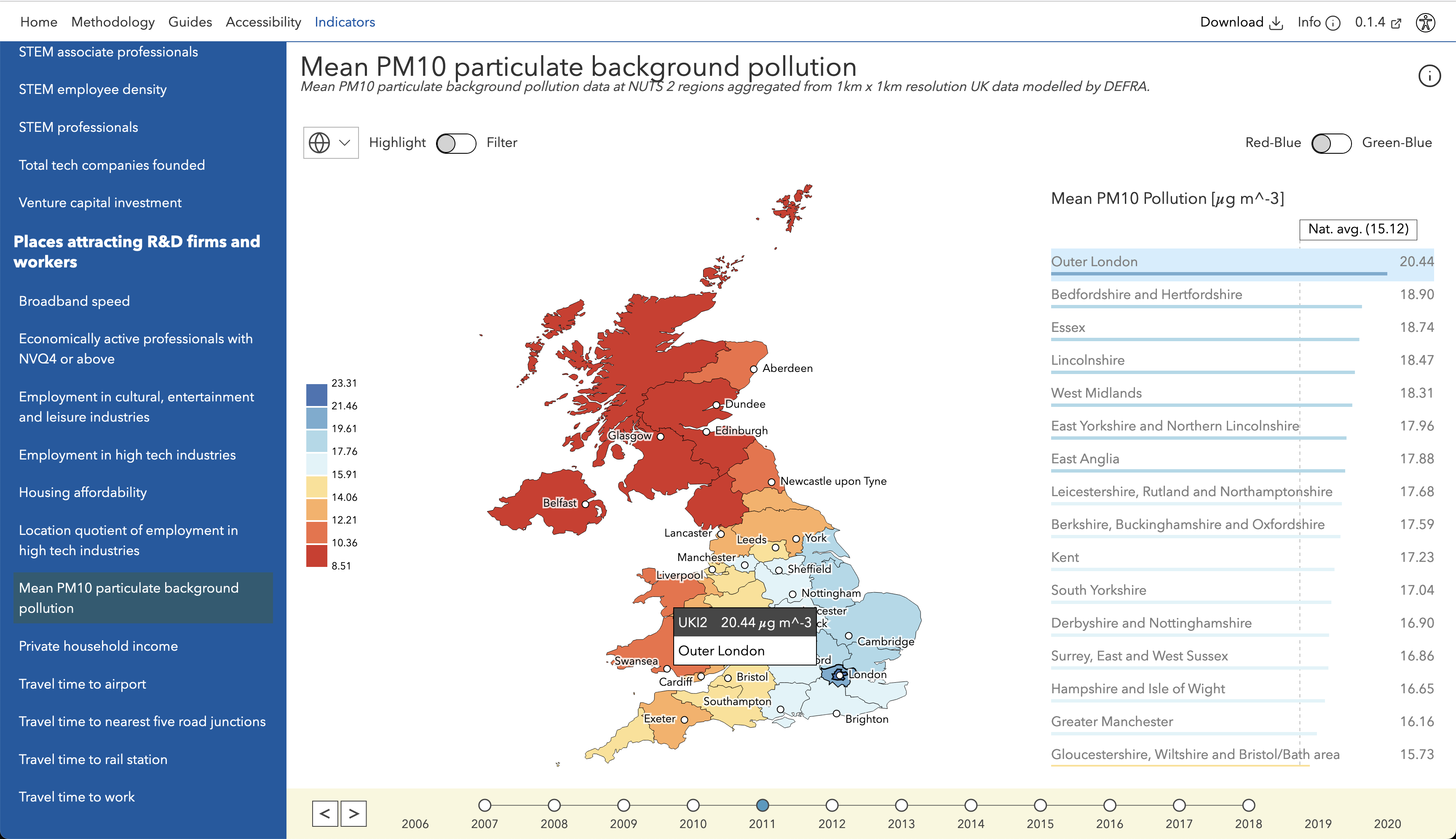 BEIS Research & Development tool