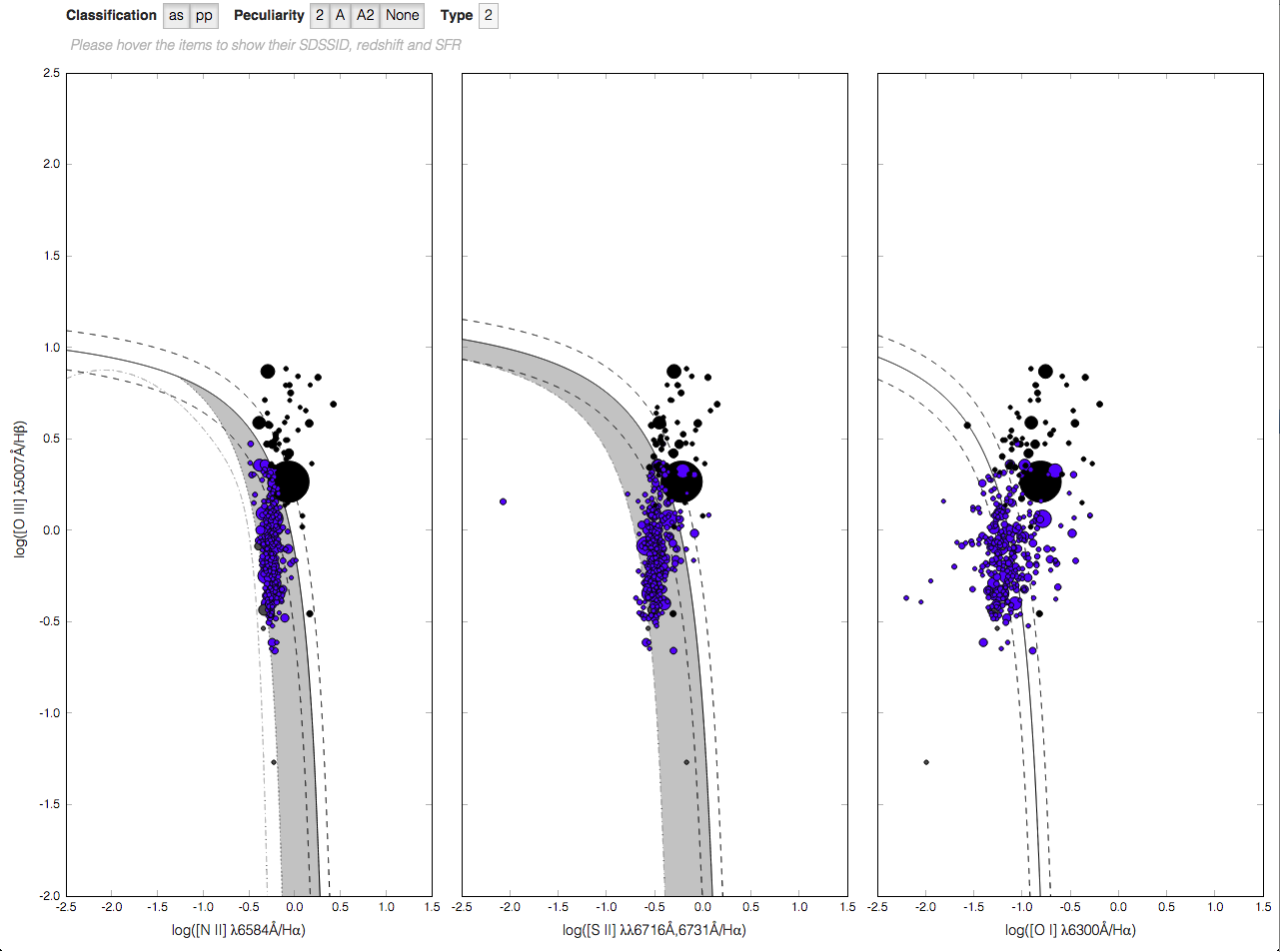 Dual AGN Galaxies Charts