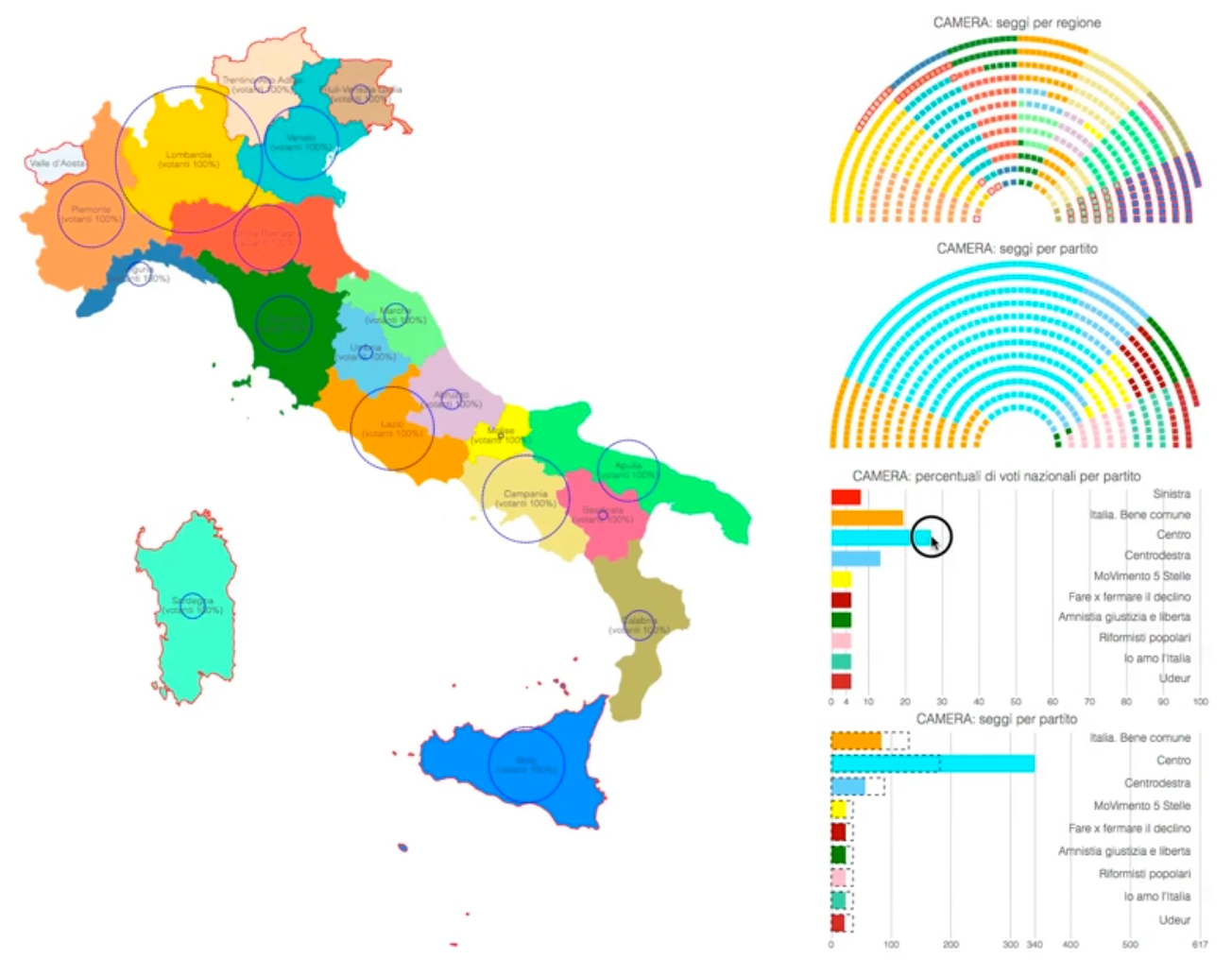 Porcellum Law Visualisation